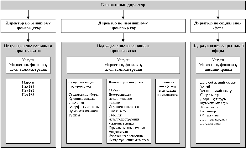 download динамика полета